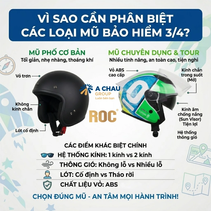 Vì sao cần phân biệt các loại mũ bảo hiểm 3/4?