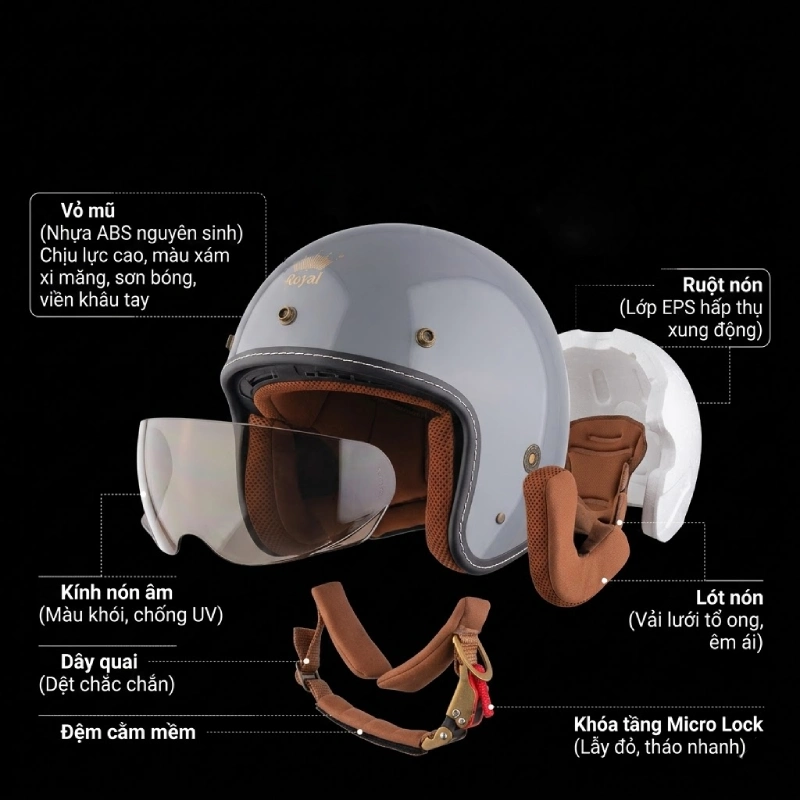 Kiểm tra cấu tạo thực tế của mũ