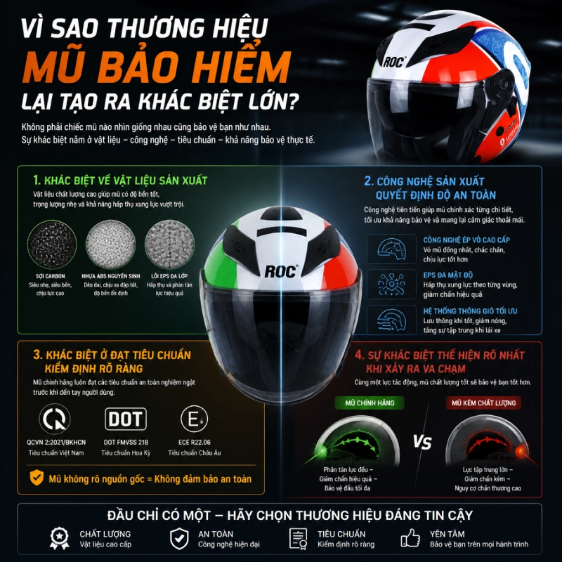 Vì sao thương hiệu mũ bảo hiểm lại tạo ra khác biệt lớn?