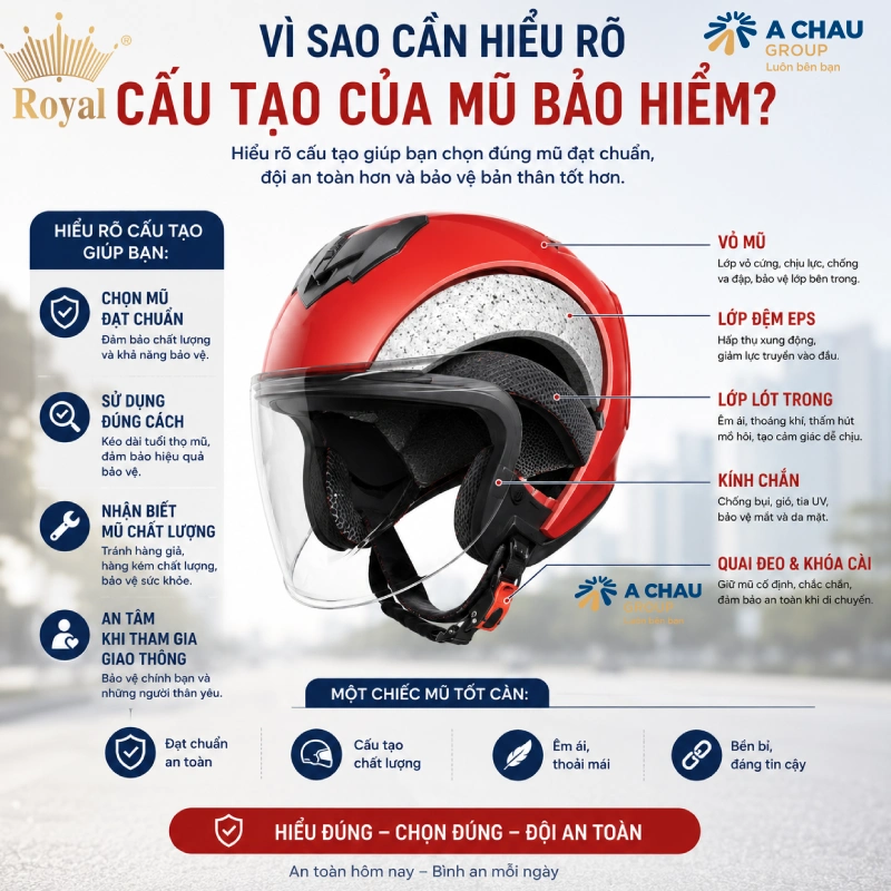 Tiêu chí đánh giá các hãng mũ bảo hiểm tốt là Chất liệu tạo nên nón phải đạt chuẩn
