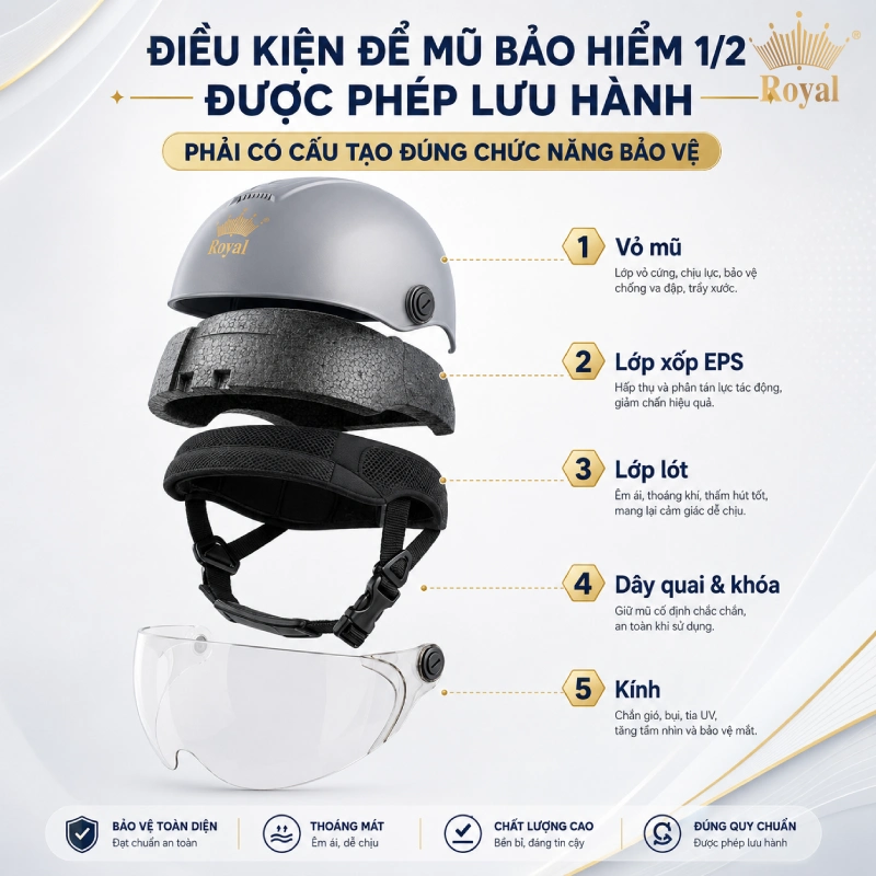 Cấu tạo mũ bảo hiểm tốt