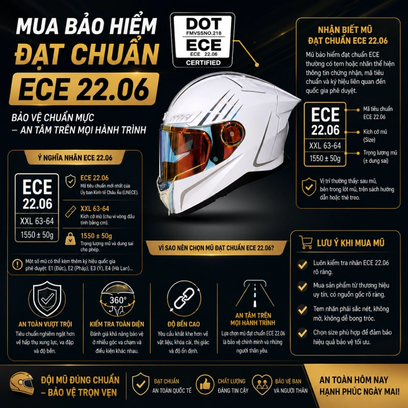 Những tiêu chí mũ bảo hiểm đạt chuẩn ECE 22.06