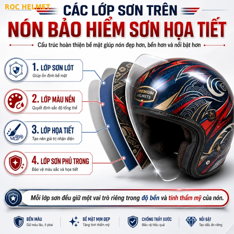 Các lớp sơn trên nón bảo hiểm sơn hoạ tiết như thế nào