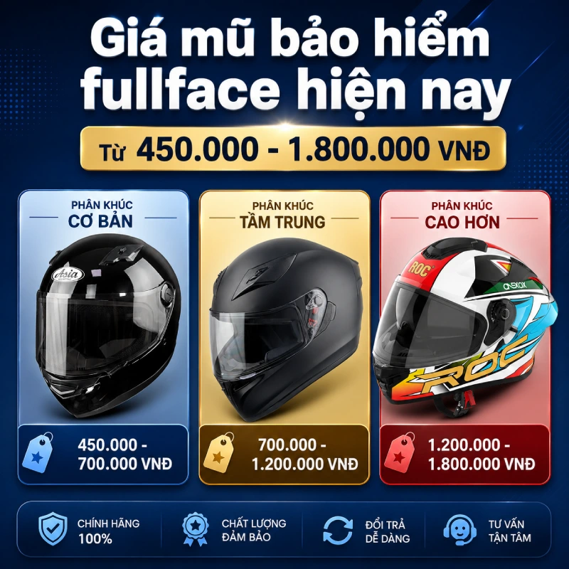 Giá mũ bảo hiểm fullface hiện nay giao động rơi vào khoảng 450.000 đến 1.800.000 VNĐ