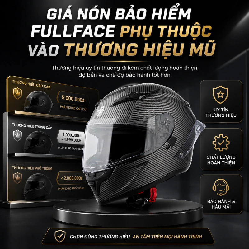 Giá mũ bảo hiểm fullface bao nhiêu? 3 Giá nón bảo hiểm fullface phụ thuộc vào thương hiệu của nón