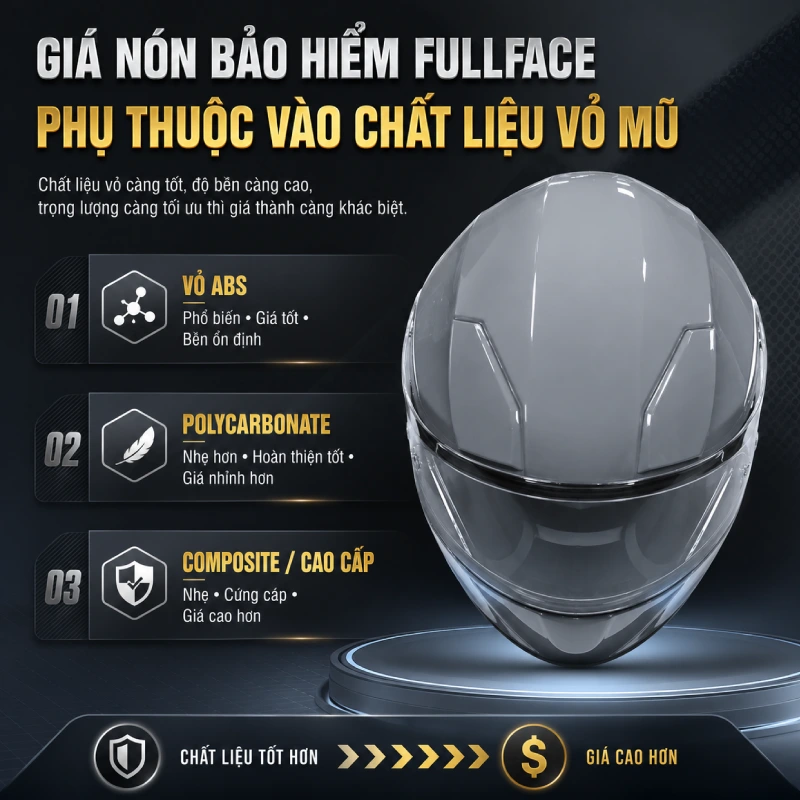 Giá mũ bảo hiểm fullface bao nhiêu? 4 Giá mũ bảo hiểm fullface phụ thuộc vào Chất liệu vỏ mũ