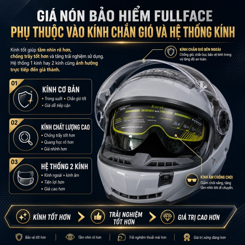Giá mũ bảo hiểm fullface bao nhiêu? 6 Giá mũ bảo hiểm fullface phụ thuộc vào Kính chắn gió và hệ thống kính
