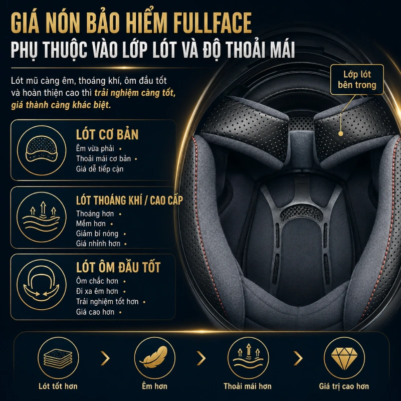 Giá mũ bảo hiểm fullface bao nhiêu? 7 Giá nón fullface phụ thuộc vào Lớp lót và độ thoải mái