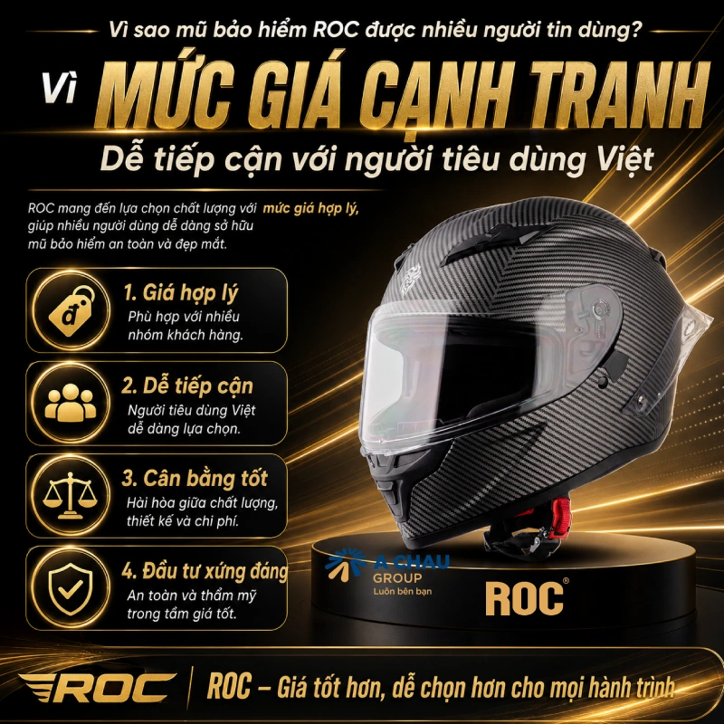 Vì sao mũ bảo hiểm ROC được nhiều người tin dùng? 9 Mức giá cạnh tranh, dễ tiếp cận với người tiêu dùng Việt