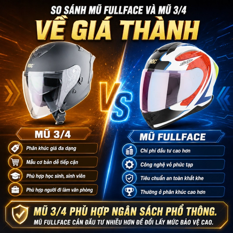 Nên chọn mũ fullface hay mũ 3/4 hơn? 9 So sánh mũ Fullface và mũ 3/4 về tính tiện dụng