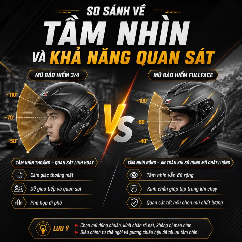 Nên mua mũ 3/4 hay fullface hơn 7 So sánh về tầm nhìn và khả năng quan sát