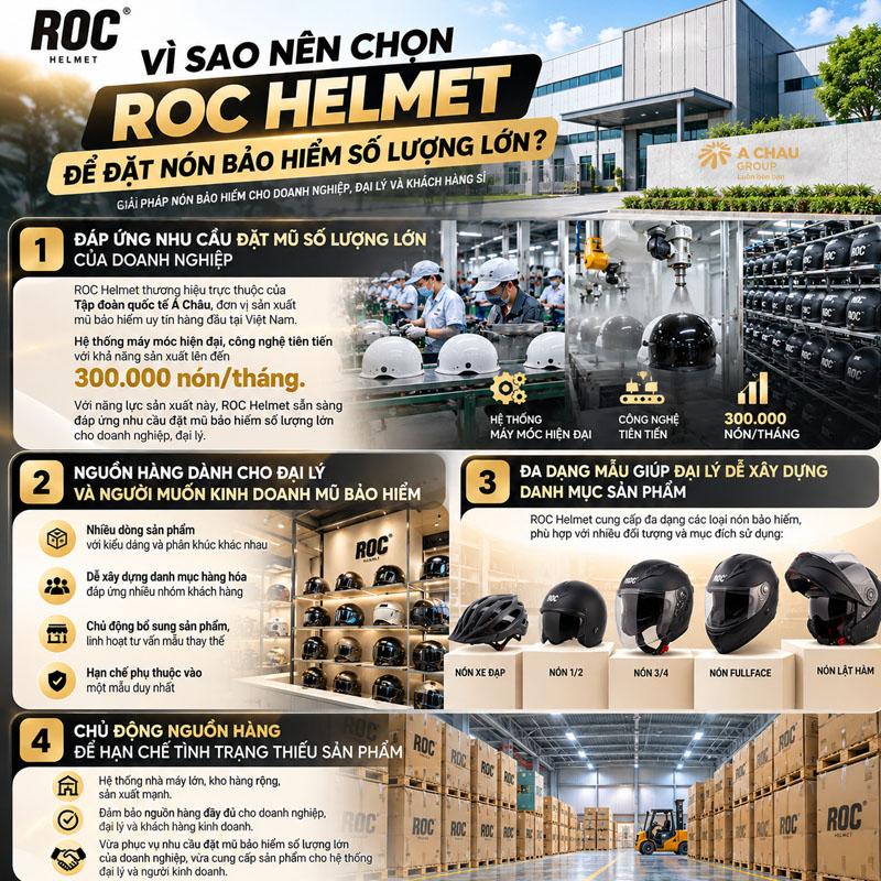 ROC Helmet nhận đặt nón bảo hiểm số lượng lớn 4 Vì sao nên đặt mũ bảo hiểm số lượng lớn tại Roc Helmet