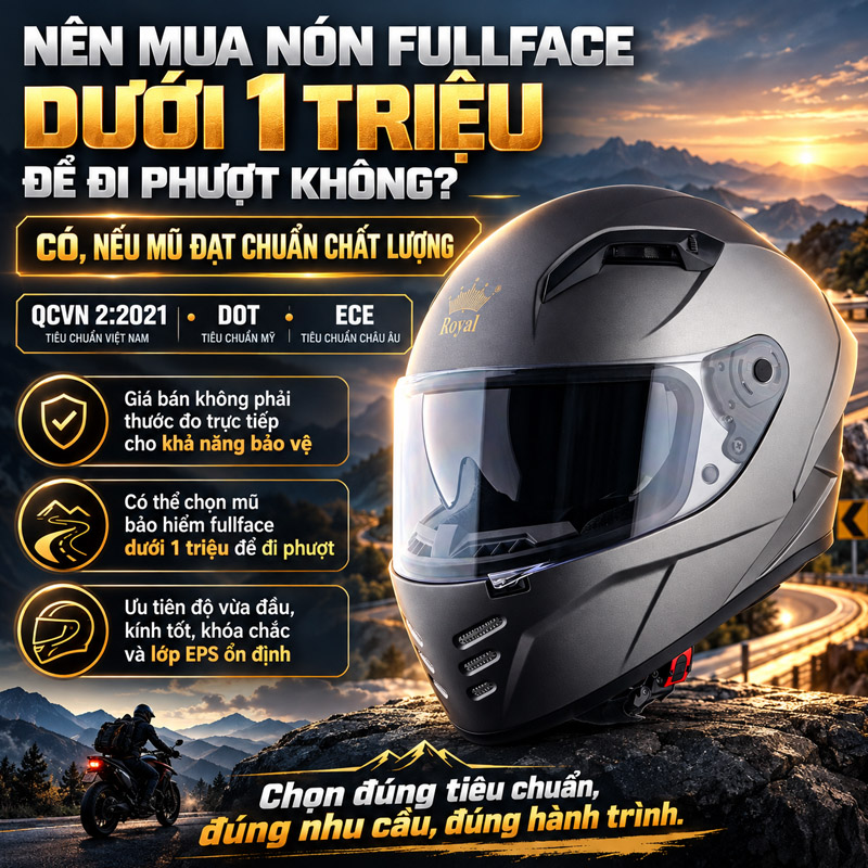 Có nên mua nón fullface dưới 1 triệu để đi phượt không? 2 Nên mua nón fullface dưới 1 triệu để đi phượt không? Có, nếu mũ fulflace đảm bạt đạt chuẩn chất lượng theo tiểu chuẩn của QCVN 2:2021, DOT hoặc ECE
