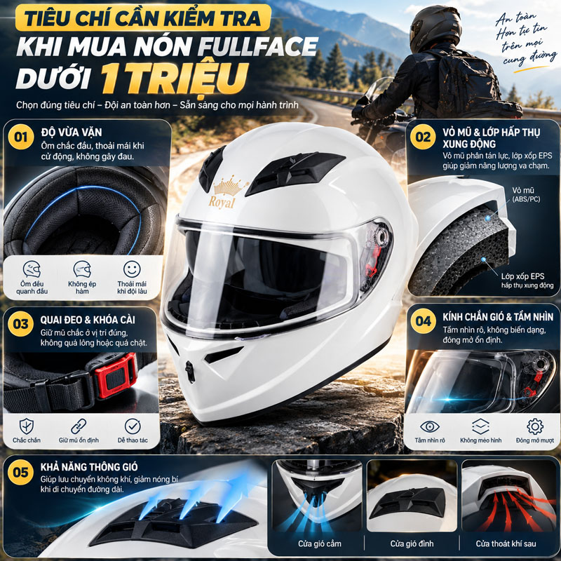 Có nên mua nón fullface dưới 1 triệu để đi phượt không? 5 Tiêu chí cần kiểm tra khi mua nón fullface dưới 1 triệu