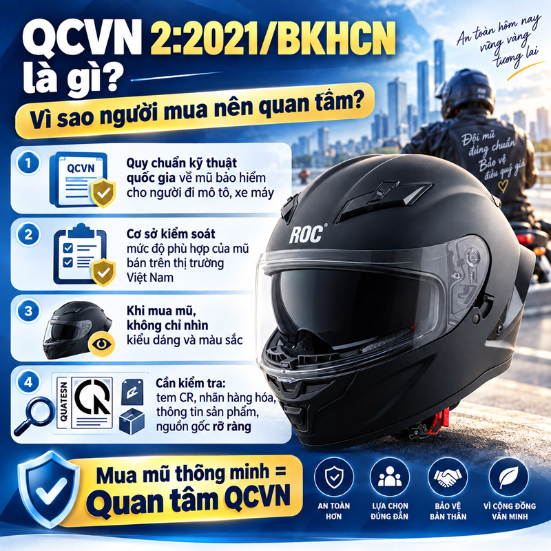 Giải đáp: Mũ bảo hiểm ROC có đạt chuẩn QCVN không? 2 QCVN 2:2021/BKHCN là gì? Tại sao người mua nên quan tâm?