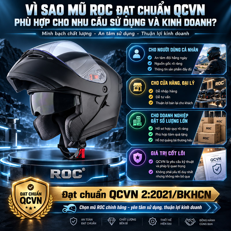 Giải đáp: Mũ bảo hiểm ROC có đạt chuẩn QCVN không? 10 Vì sao mũ ROC đạt chuẩn QCVN lại phù hợp cho nhu cầu sử dụng và kinh doanh?