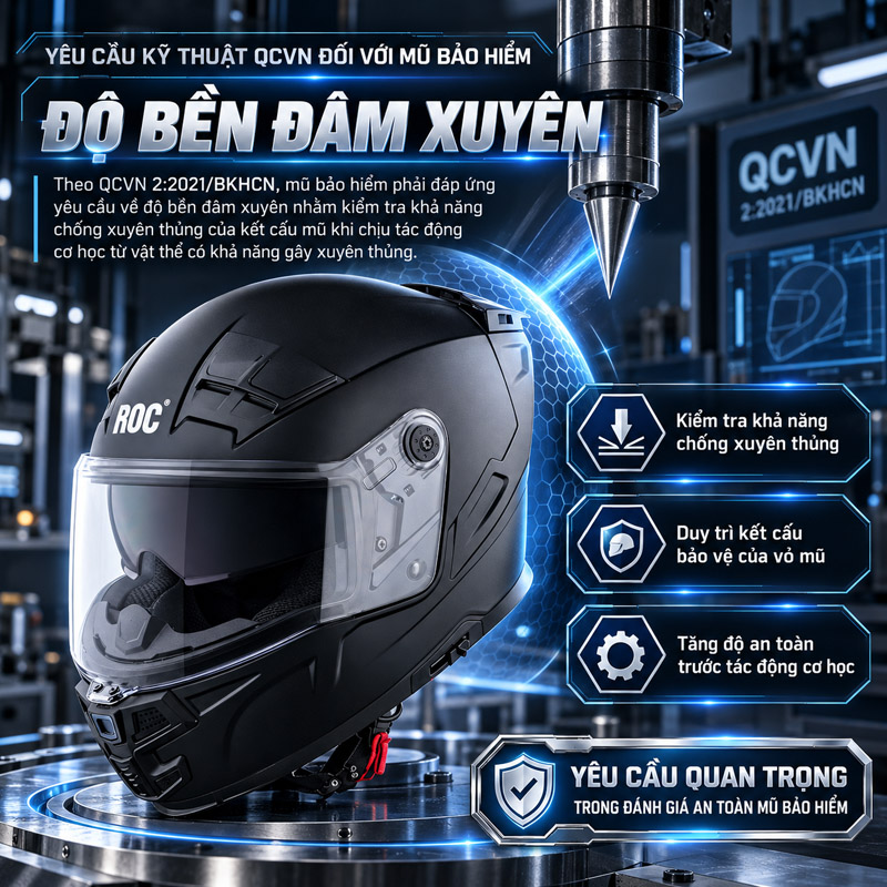 Giải đáp: Mũ bảo hiểm ROC có đạt chuẩn QCVN không? 5 Những yêu cầu kỹ thuật QCVN đặt ra đối với mũ bảo hiểm là Độ bền đâm xuyên của mũ