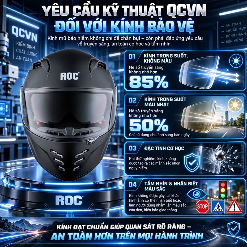 Giải đáp: Mũ bảo hiểm ROC có đạt chuẩn QCVN không? 7 Yêu cầu kỹ thuật QCVN đối với kính mũ bảo hiểm